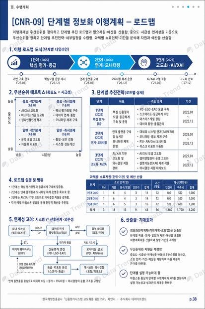 신용평가 ISP 제안서 내지 3