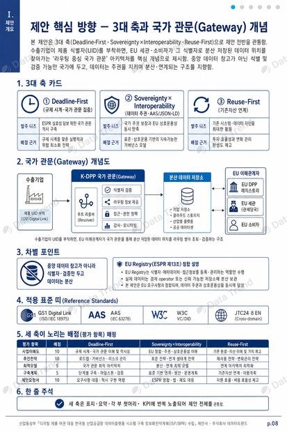 K-DPP ISP·BPR 제안서 내지 2