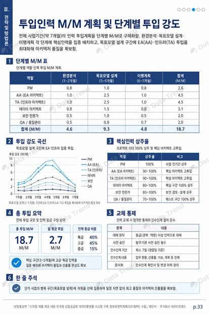 K-DPP ISP·BPR 제안서 내지 3