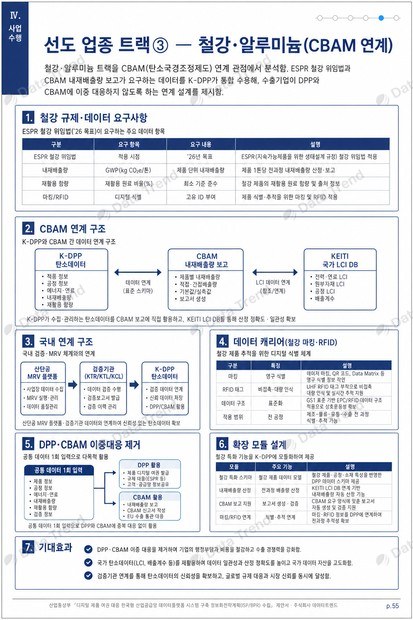 K-DPP ISP·BPR 제안서 내지 4