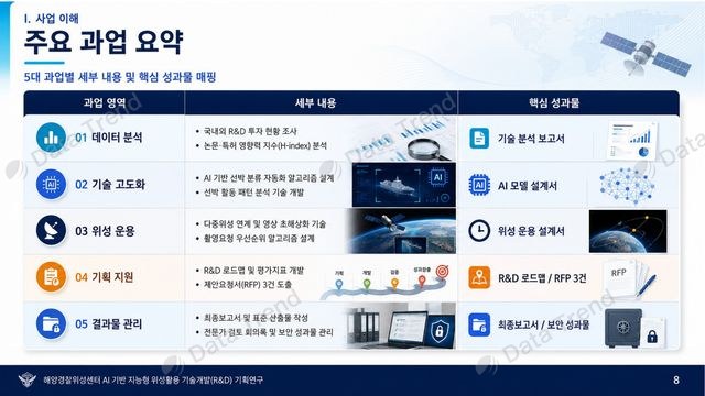 해양경찰 발표자료 슬라이드 3