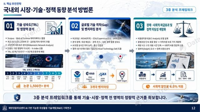 해양경찰 발표자료 슬라이드 4