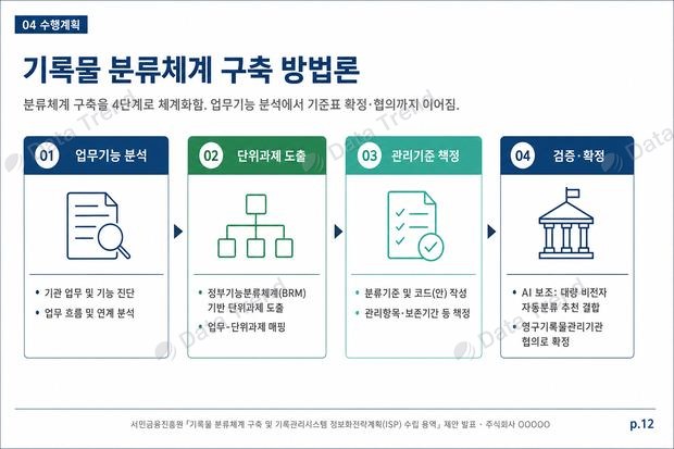 서민금융 ISP 발표자료 슬라이드 3