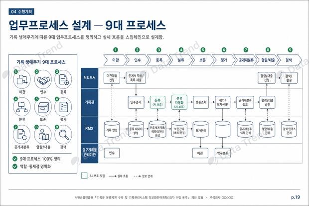 서민금융 ISP 발표자료 슬라이드 4
