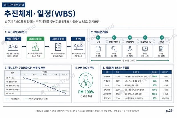서민금융 ISP 발표자료 슬라이드 6
