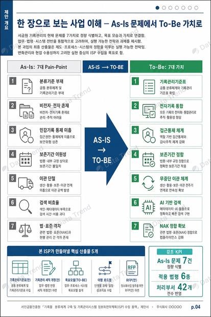 서민금융 ISP 제안서 내지 1