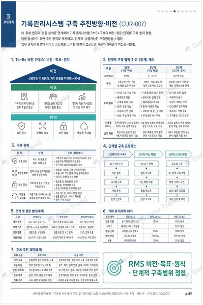 서민금융 ISP 제안서 내지 4
