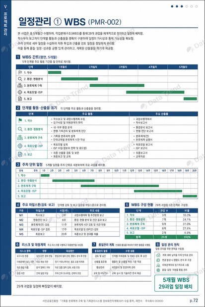 서민금융 ISP 제안서 내지 5