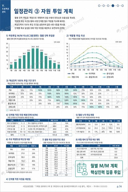 서민금융 ISP 제안서 내지 7